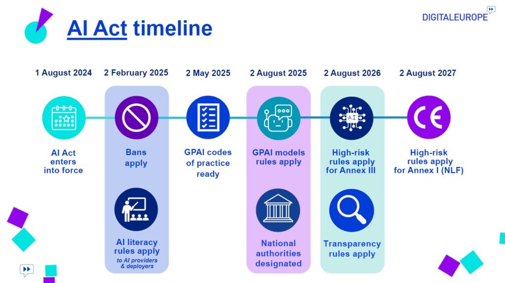 AI ACT-EU AI ACT-EU