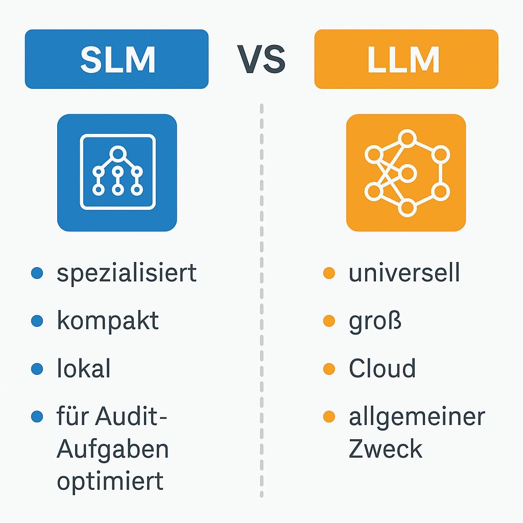Vergleich zwischen Small Language Model und Large Language Model im Audit-Einsatz